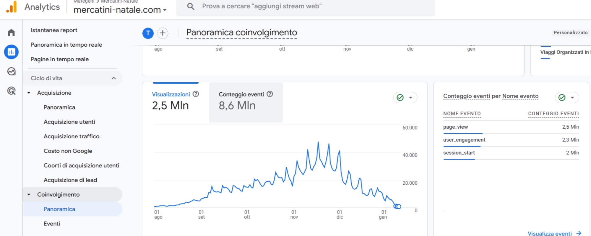 Mercatini di Natale 2024 - 2025